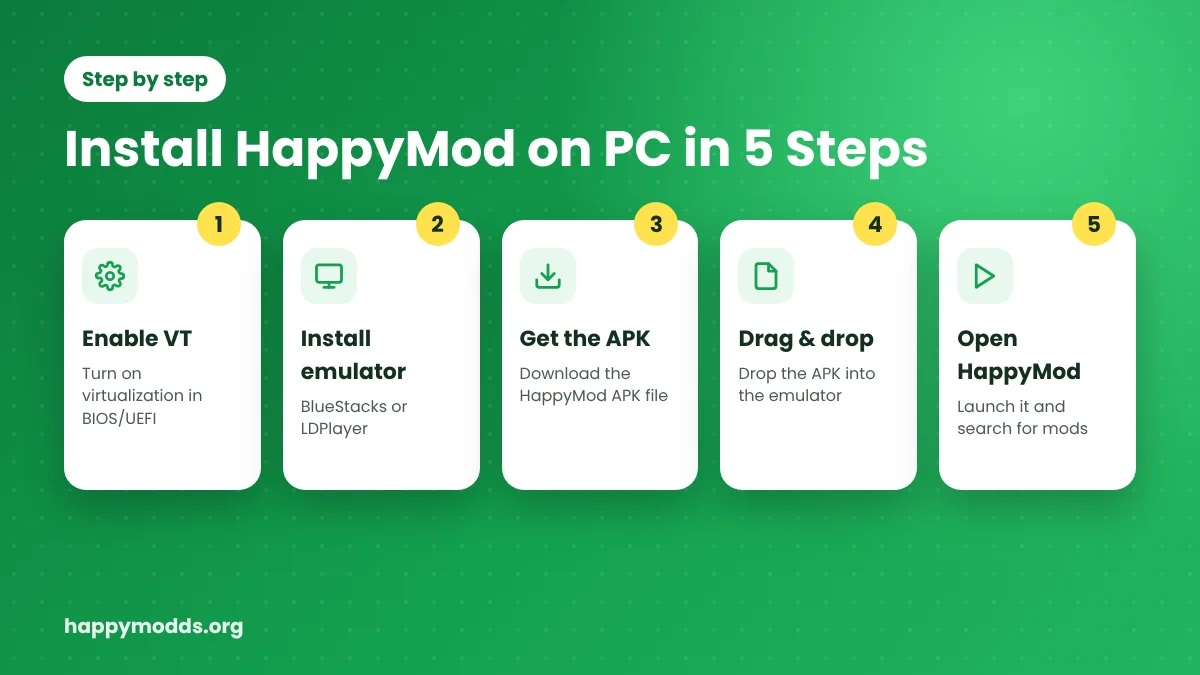 How to install HappyMod on PC in 5 steps with BlueStacks or LDPlayer