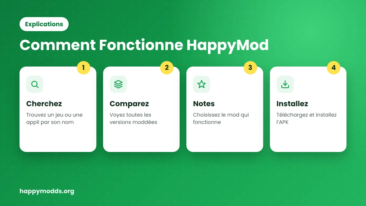 Comment fonctionne HappyMod : chercher, comparer les mods, vérifier les notes et installer