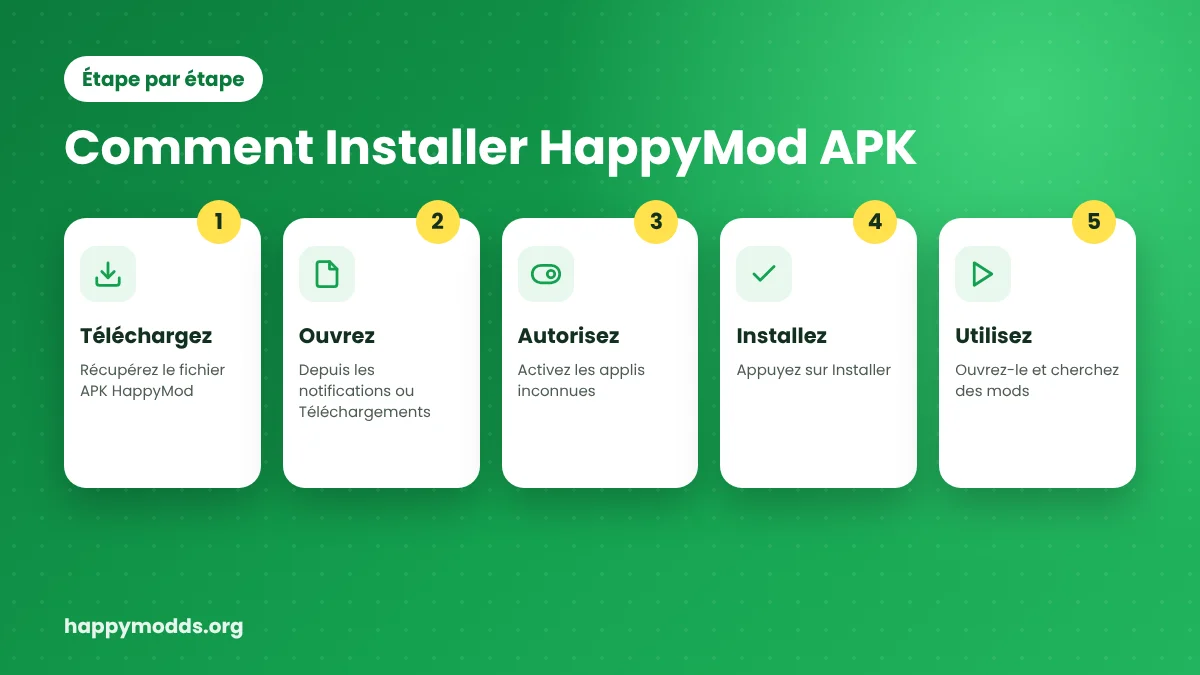 Comment installer HappyMod APK sur Android en 5 étapes