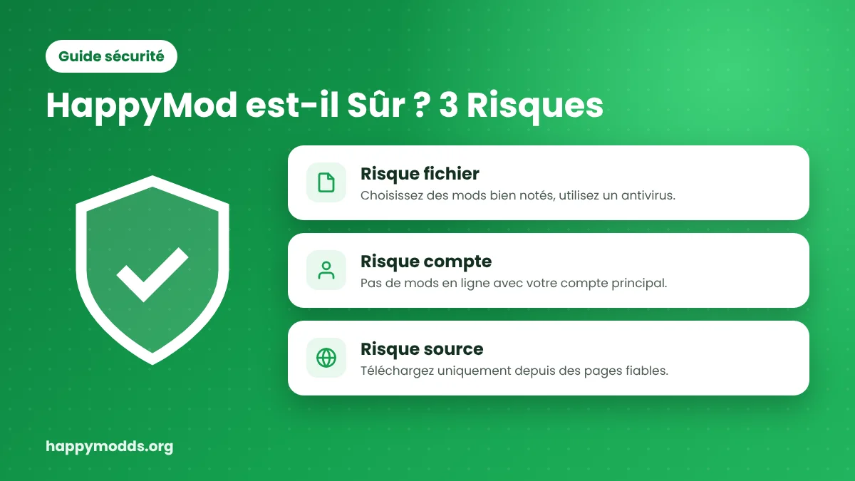 HappyMod est-il sûr ? Risques liés au fichier, au compte et à la source